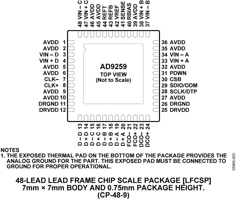 AD9259 product image