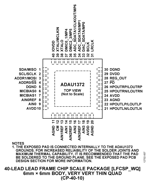 ADAU1372 product image