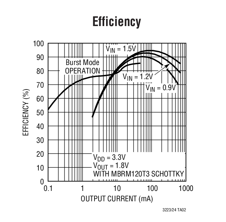 LTC3423 product image