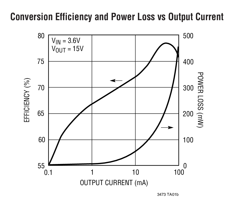LT3473 product image