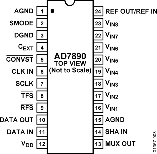 AD7890