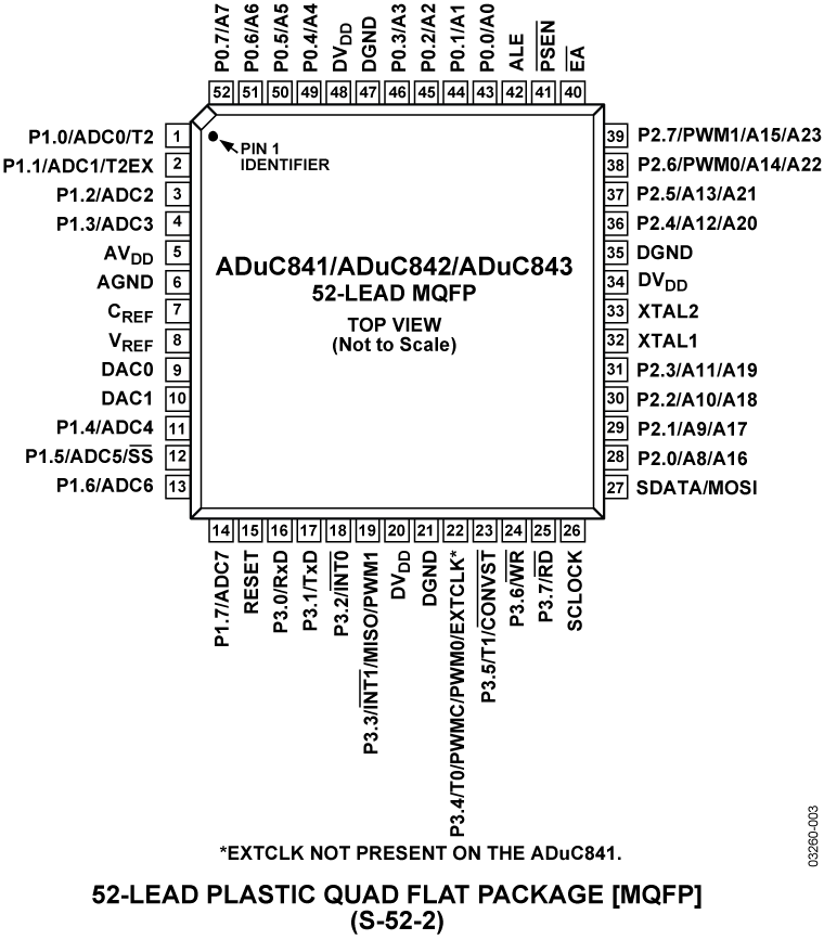 ADuC841 product image