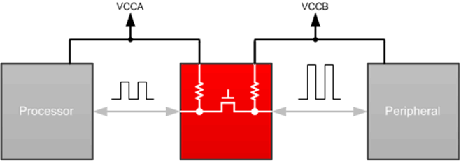 TCA9416 product image