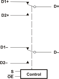 TS3USB30 product image
