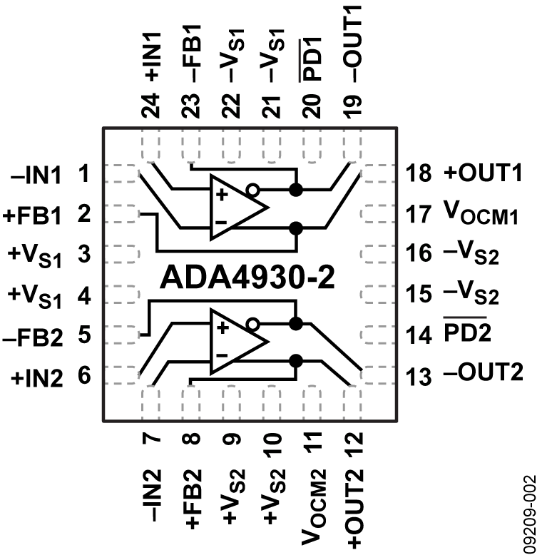 ADA4930 ADA4930