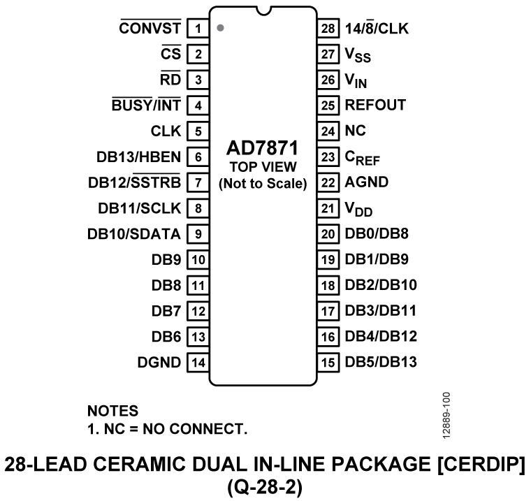 AD7871 product image