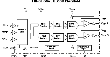 DAC7552 product image
