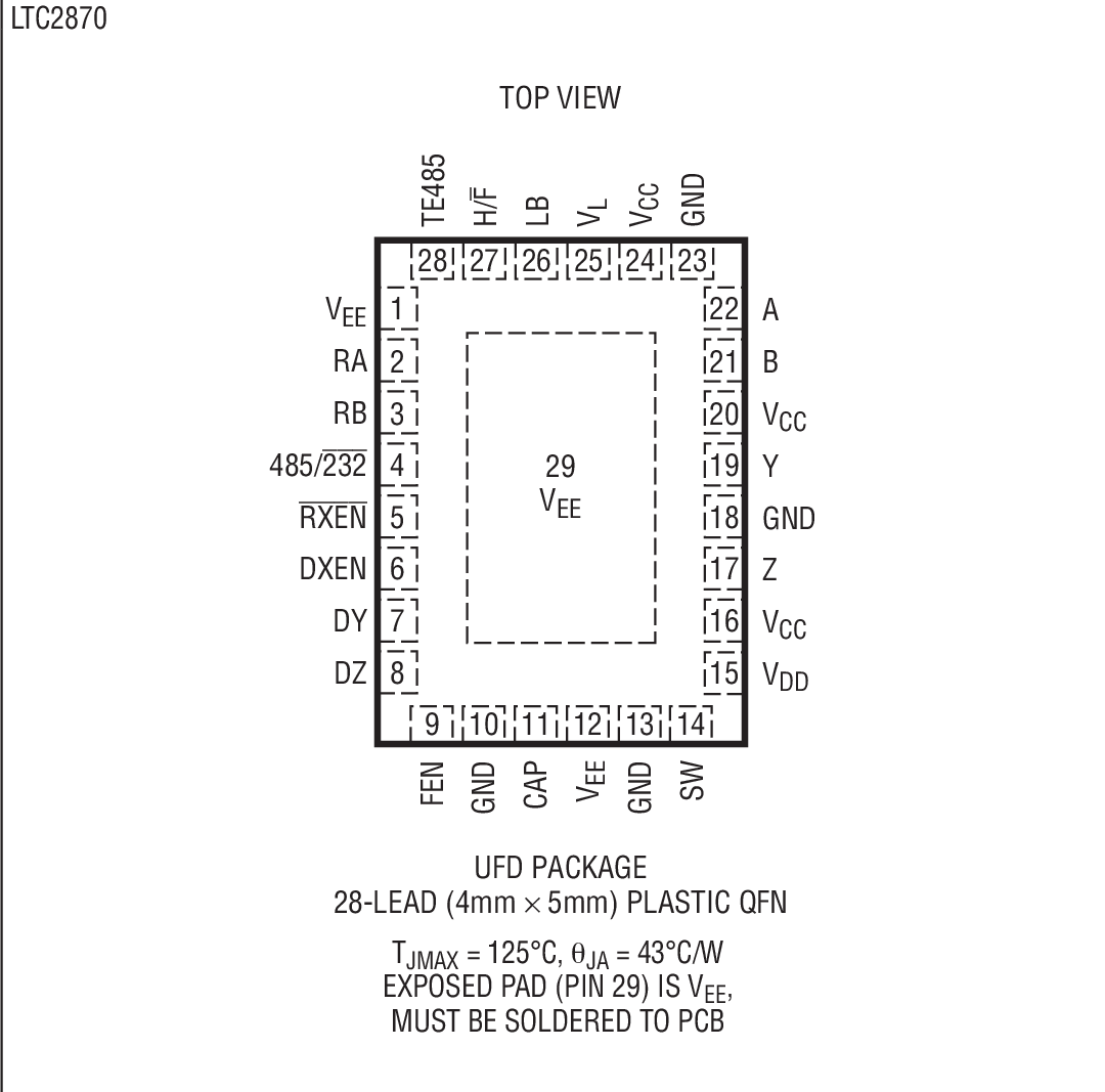 LTC2870 product image