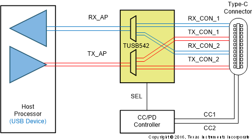 TUSB542 product image