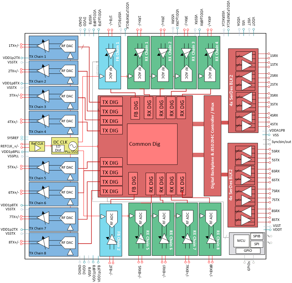 AFE8000 product image