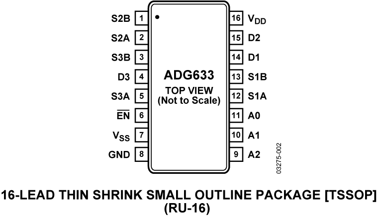 ADG633 product image