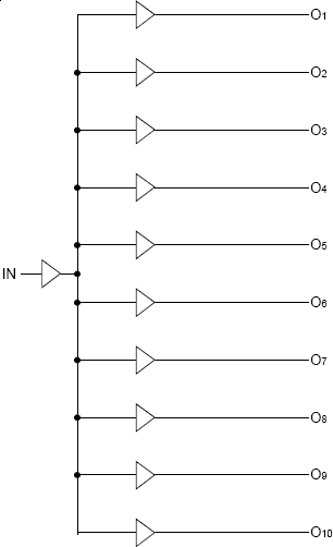 74FCT3807D - Block Diagram 74FCT3807D - Block Diagram