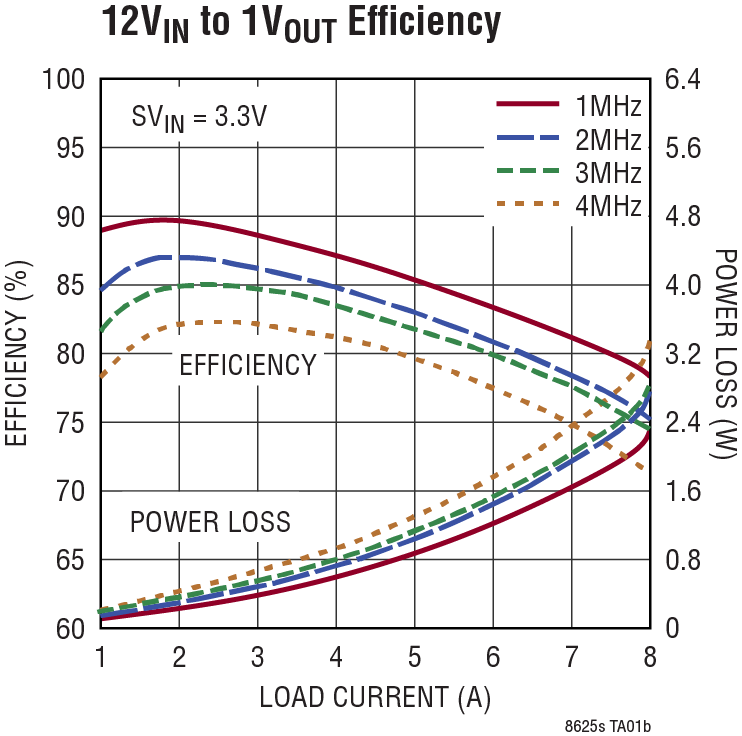 LT8625S product image