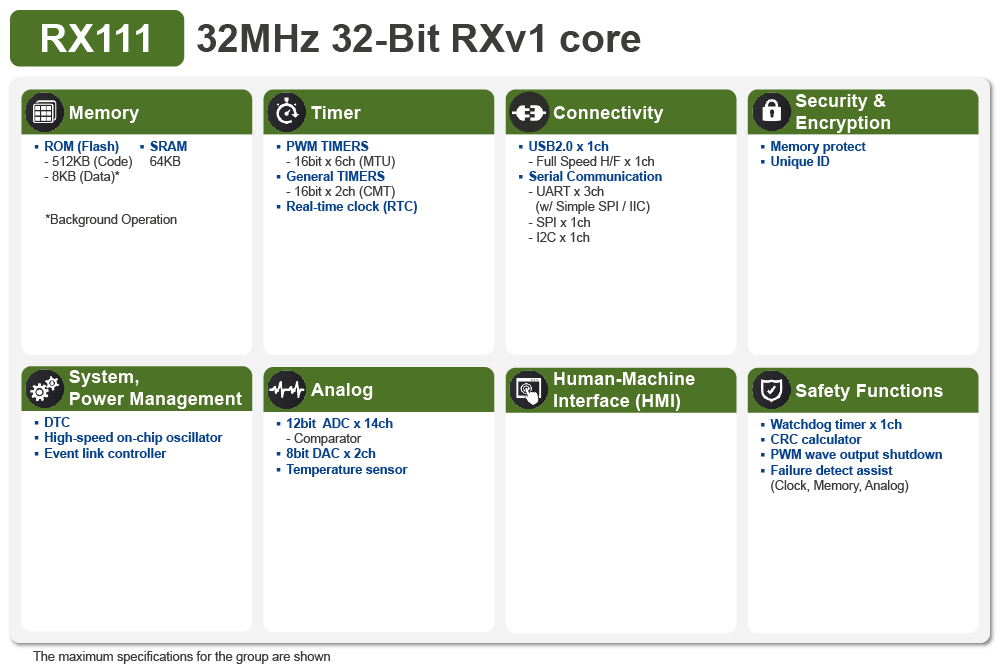 RX111 Block Diagram