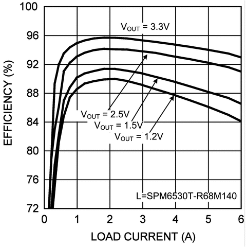 LM20136 product image