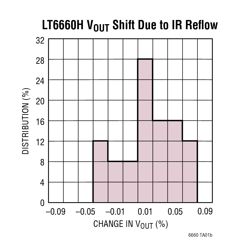 LT6660 product image
