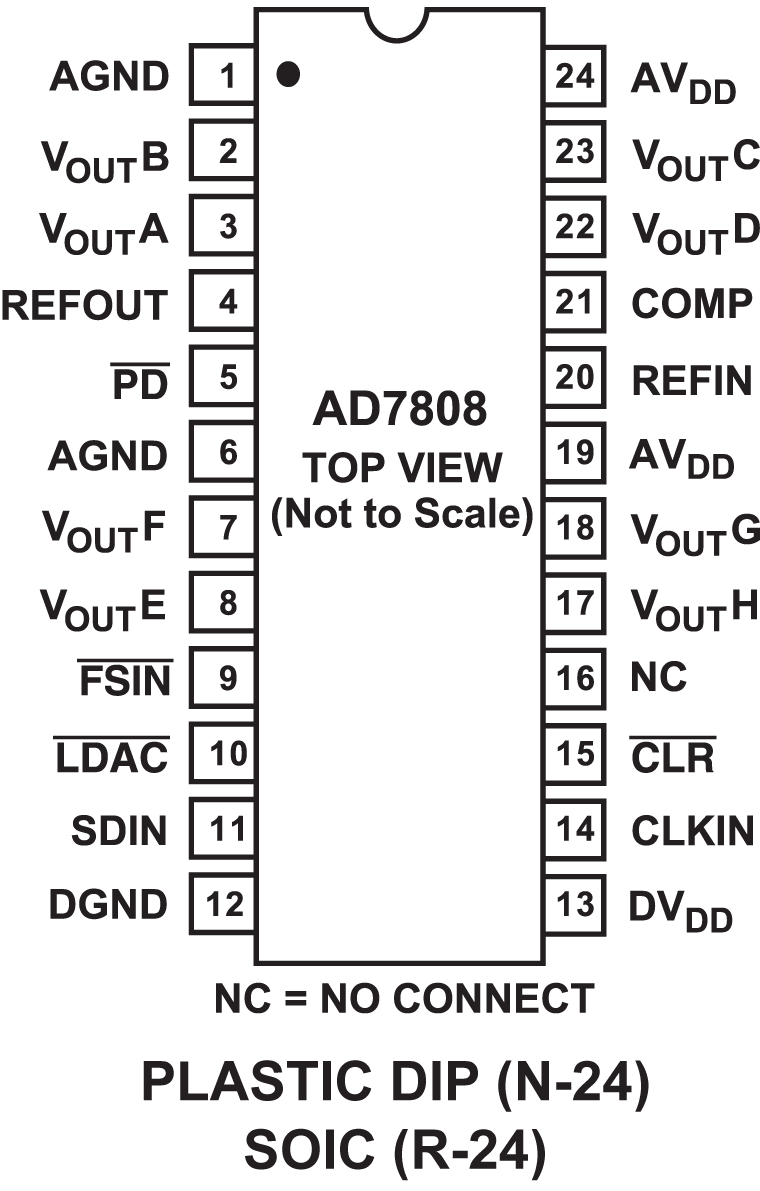 AD7808 product image