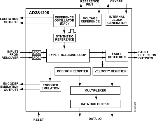 AD2S1205 product image