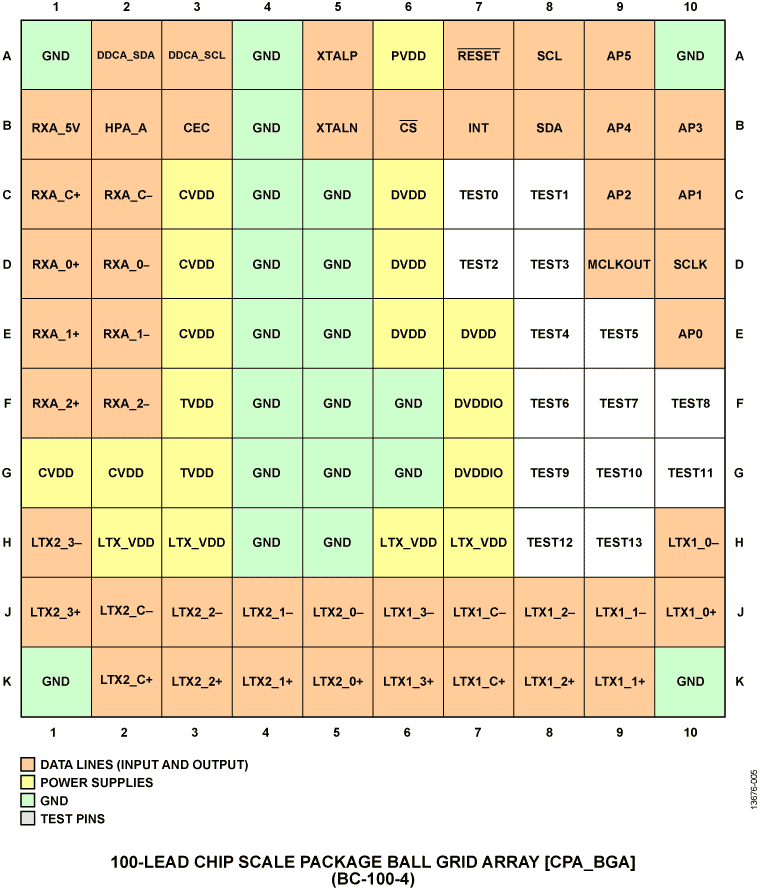 ADV7613 product image