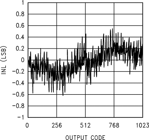 ADC10D020 product image
