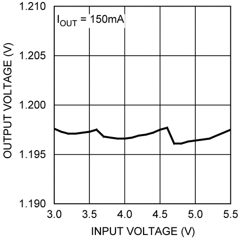 LM2772 product image