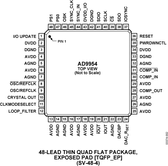 AD9954 product image