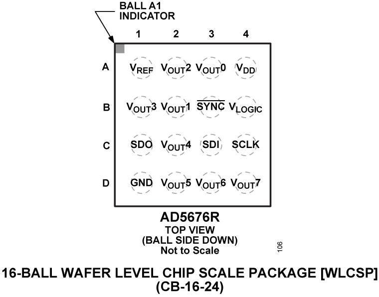 AD5676R product image