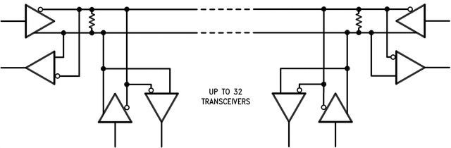 DS16F95 product image