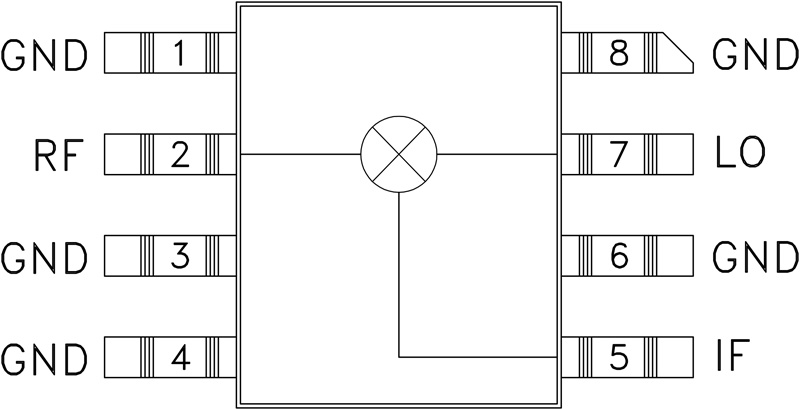 HMC171 product image