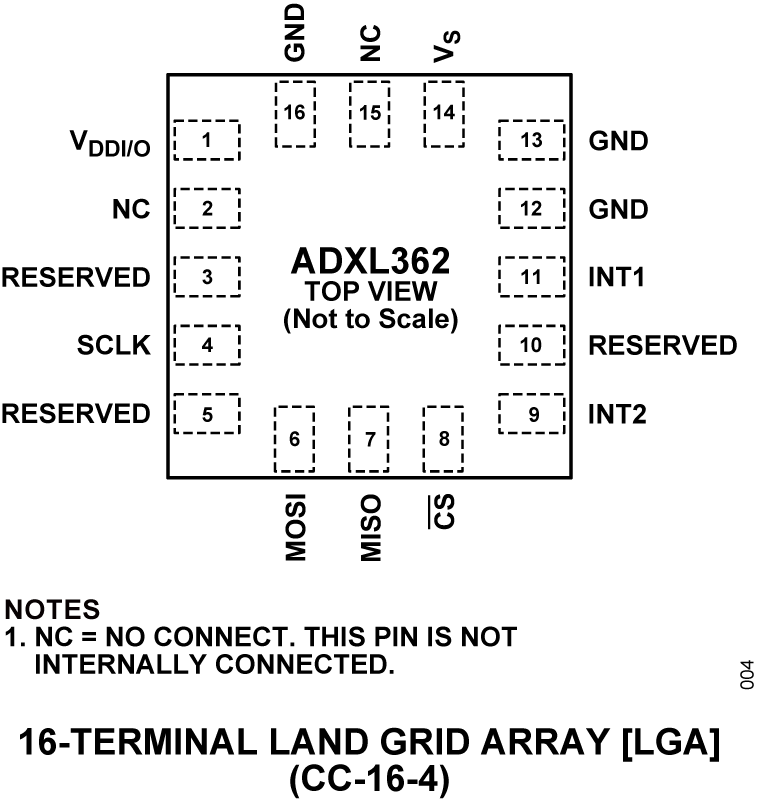 ADXL362 product image