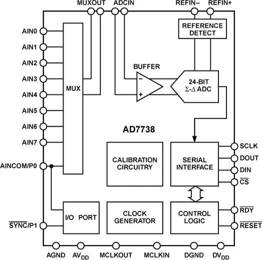 AD7738 product image