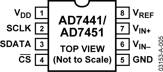 AD7451 product image