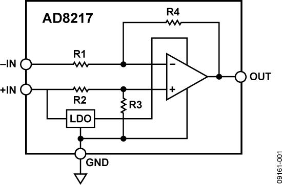 AD8217 product image