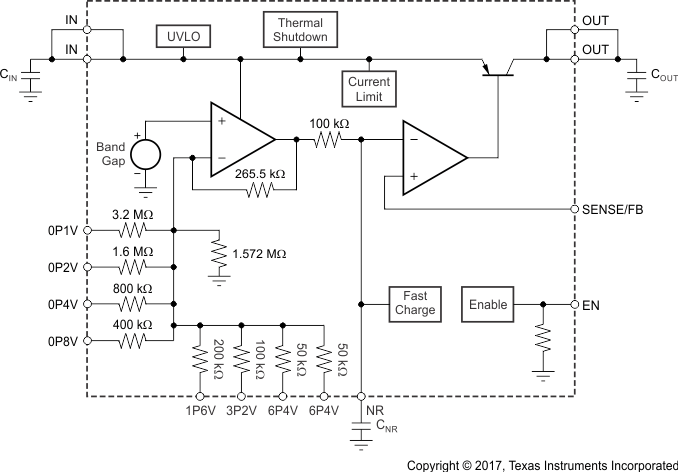 TPS7A4701-EP product image