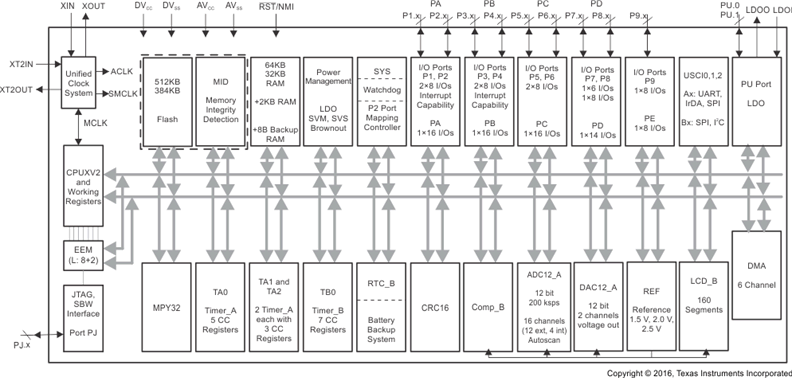 MSP430F6459-HIREL product image