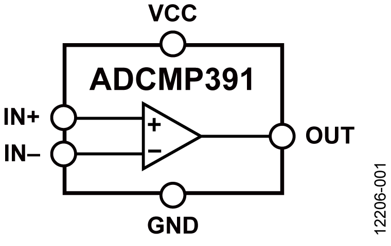 ADCMP391 ADCMP391