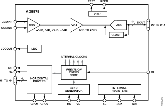 AD9979 product image