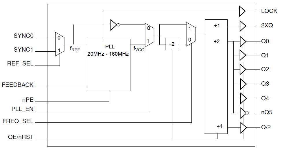 870919I - Block Diagram