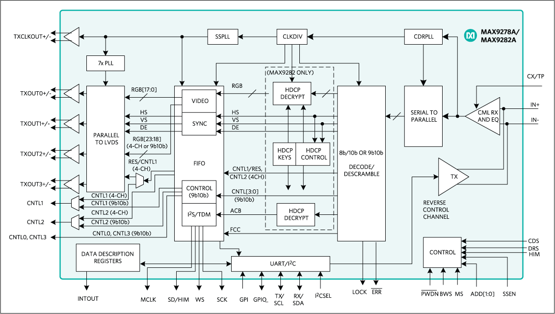 MAX9282 product image