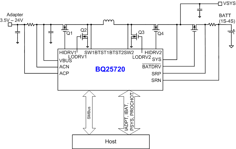 BQ25720 product image