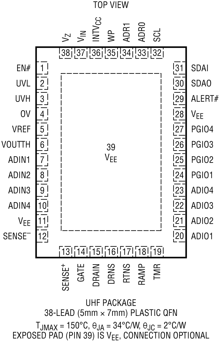 LTC4283 product image