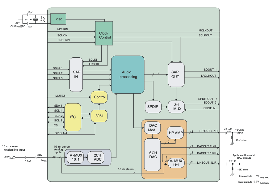 TAS3208I product image