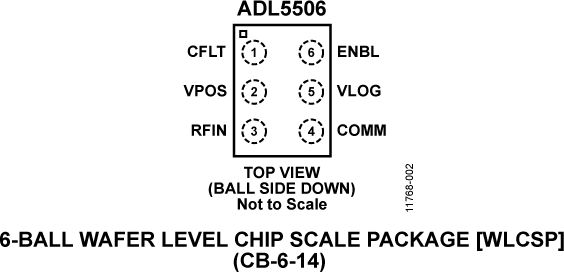 ADL5506 product image