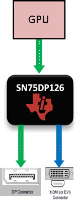 75DP126