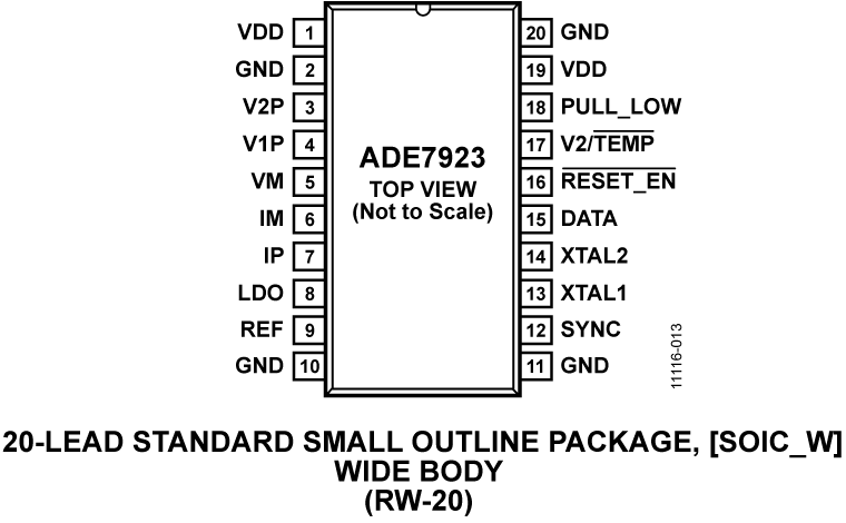 ADE7923 product image