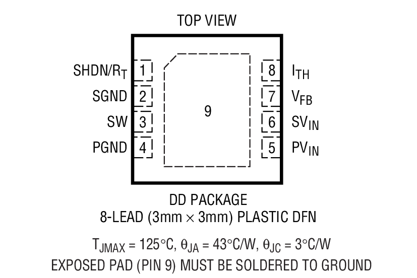 LTC3561 product image