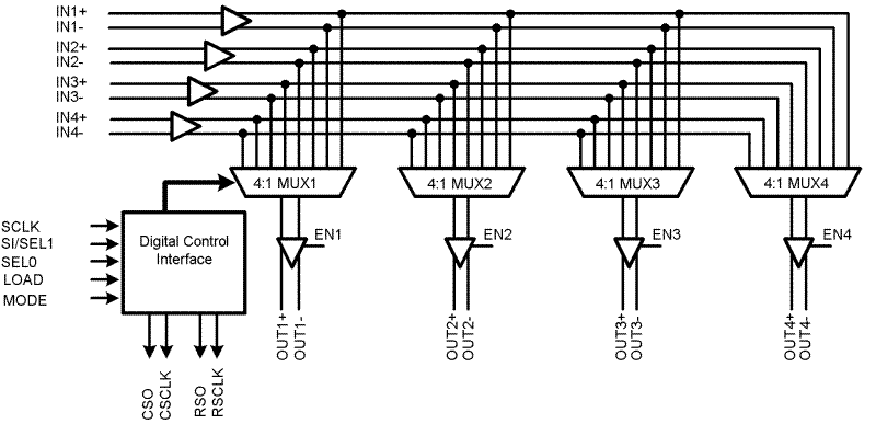 DS90CP04