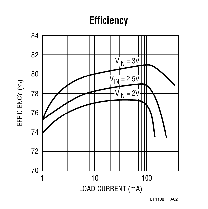 LT1108 product image