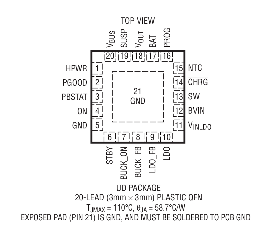 LTC3553-2 product image
