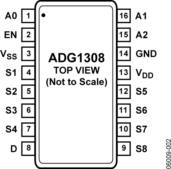 ADG1308 product image